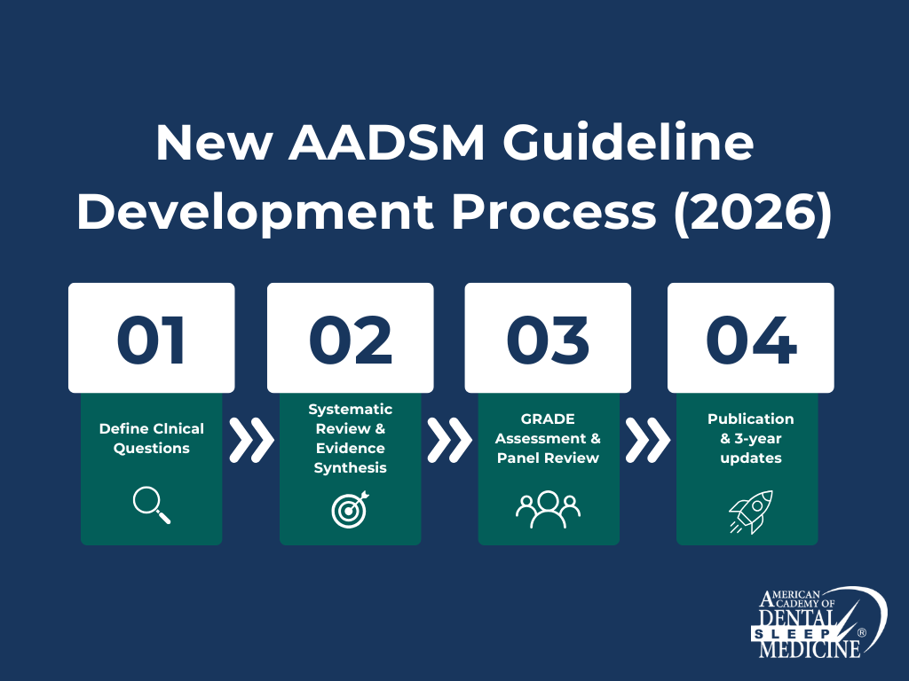 AADSM Guideline Development Process